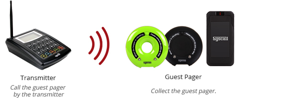 Wireless guest paging systems