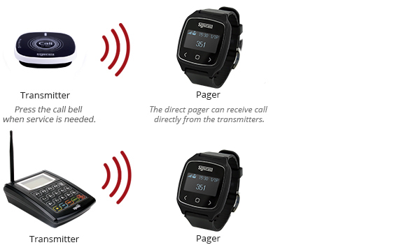 paging-system-sb-700