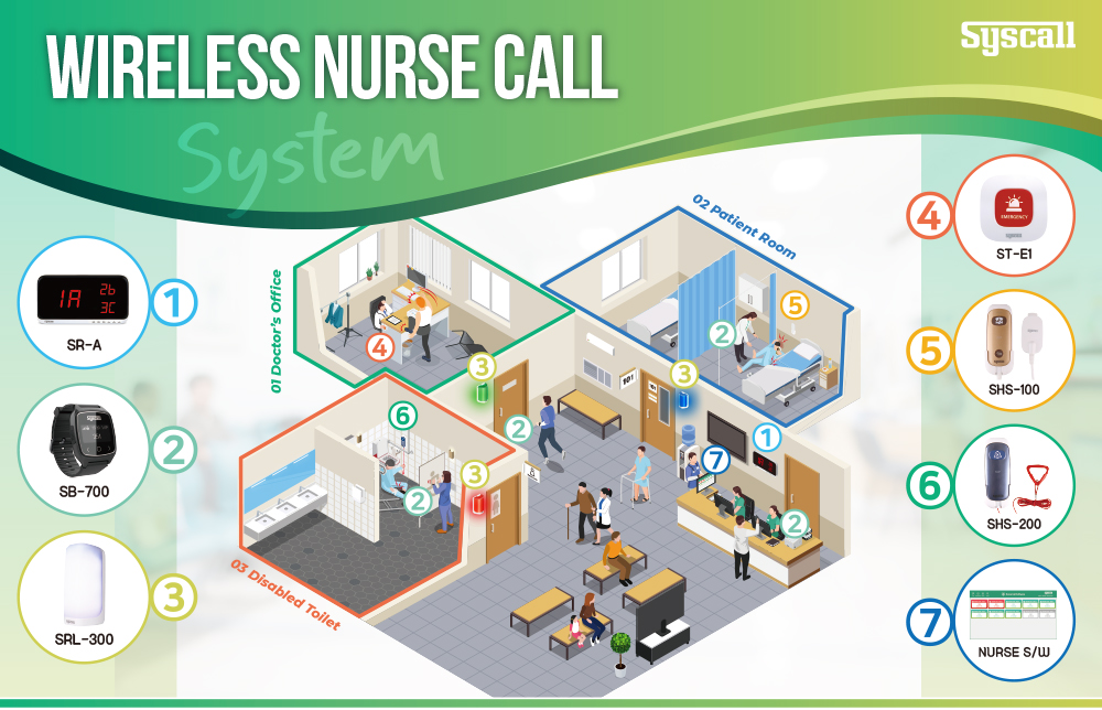 nurse call