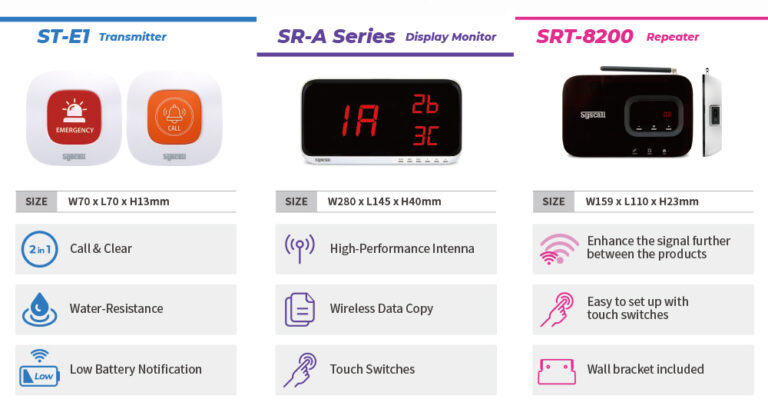 Toilet Emergency Call System Wireless Calling System Syscall Global