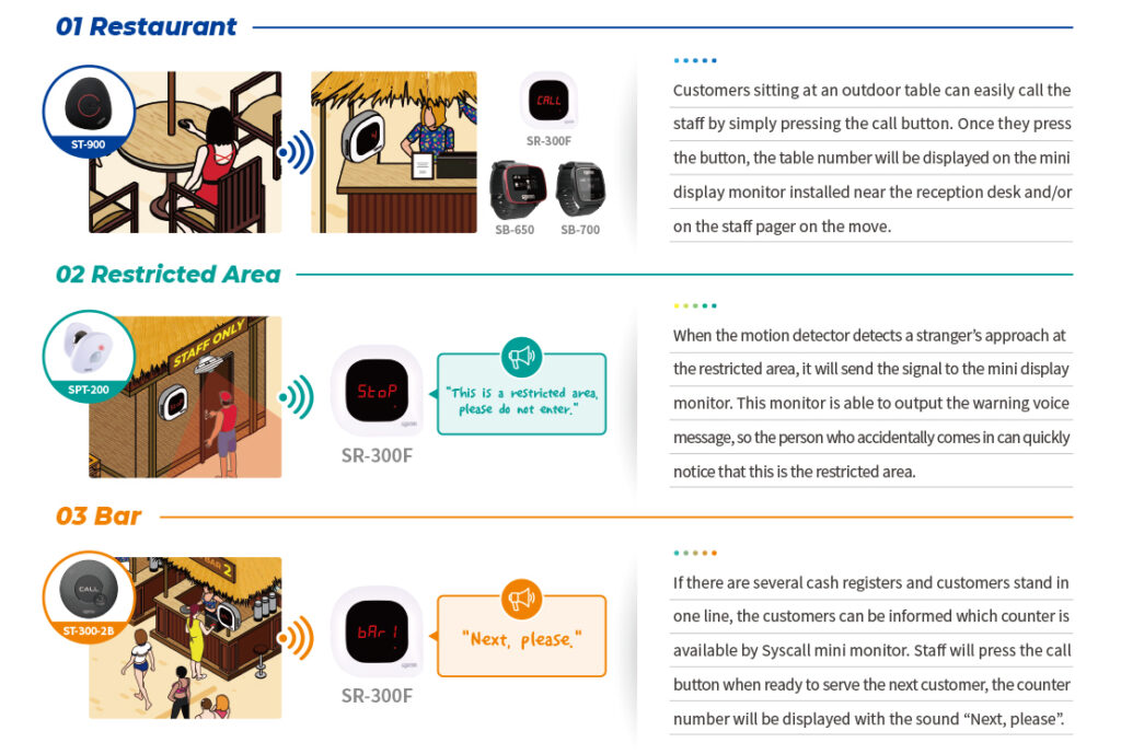 Syscall Solutions, mini & compact monitor l Syscall Global