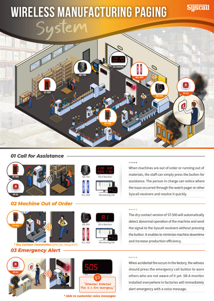 Wireless manufacturing paging system | Wireless Calling System ...