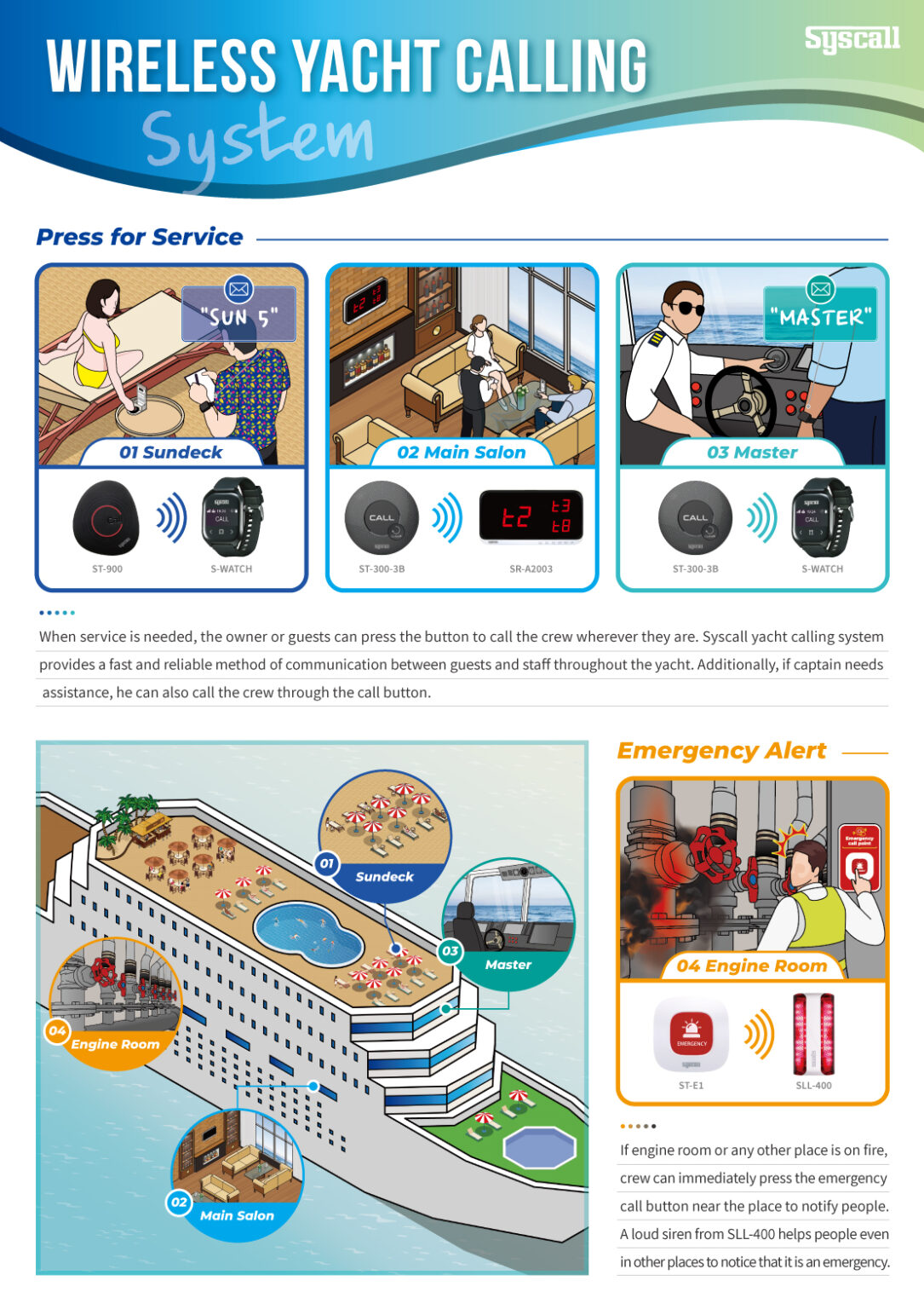 Wireless yacht calling system | Syscall global
