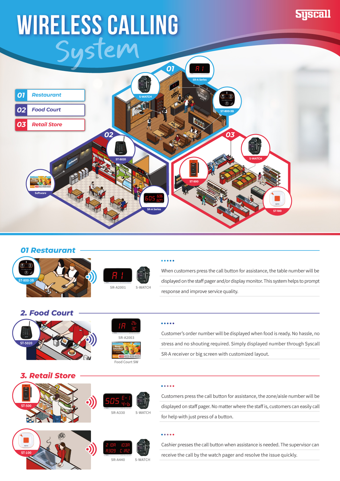 Wireless calling system | Syscall global